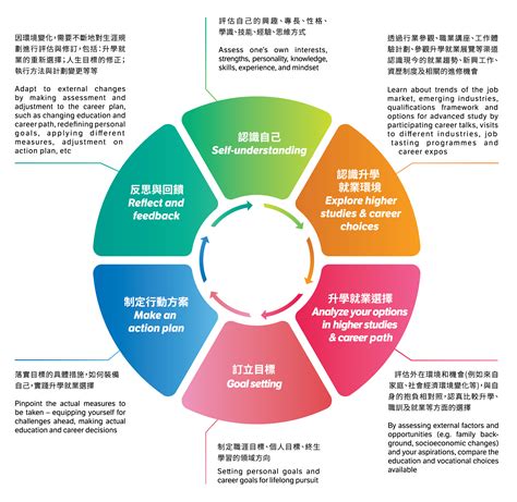 科技行業五行|八字五行的相關行業一覽表－工作是 Job Is 我適合做什麼工。